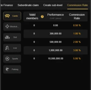 87P Commsision rate