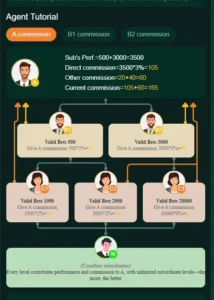 BetQQ Agent Tutorial
