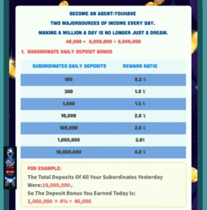 MJ77 Agent Income