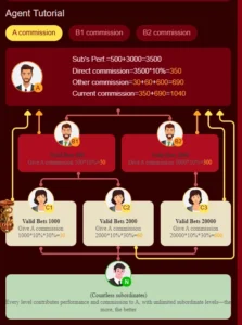 Win7799 Agent Tutorial